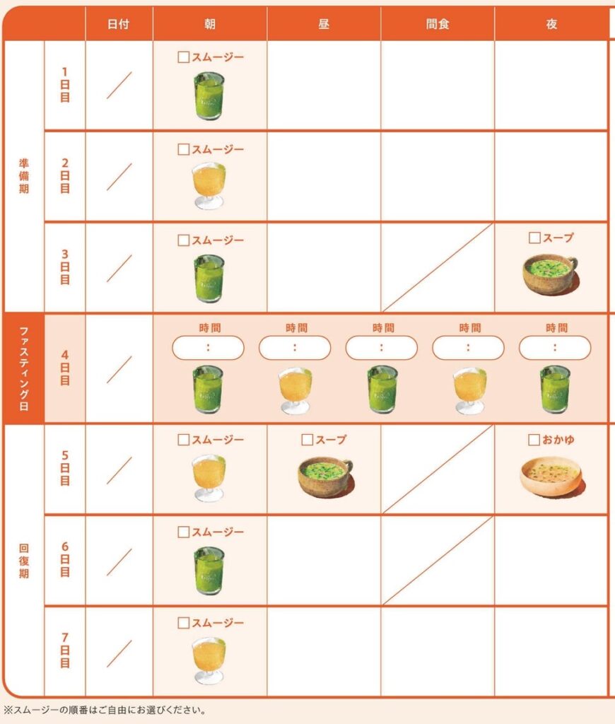 完遂率92.5％*・平均－3Kg** 医師・ダイエットエキスパート・料理研究 